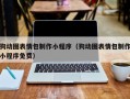 恩施狗动图表情包制作小程序（狗动图表情包制作小程序免费）